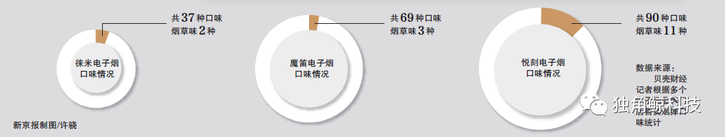 电子烟“断甜”，对防止青少年成瘾意义重大  第3张