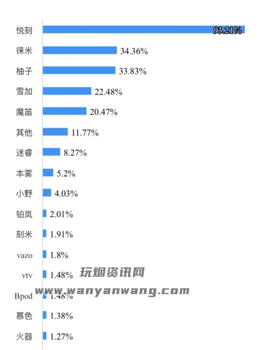 2024国标电子烟品牌排行榜