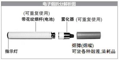 香港全面禁止电子烟，郑州什么时候禁止电子烟？