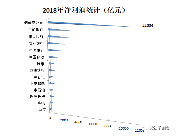 中国烟事 | 衣公子