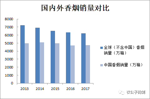 中国烟事 | 衣公子  第2张