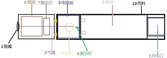 三、什么是温控型电子烟？