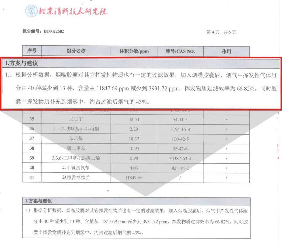 4亿烟民必读：1粒小胶囊，送你大健康  第5张