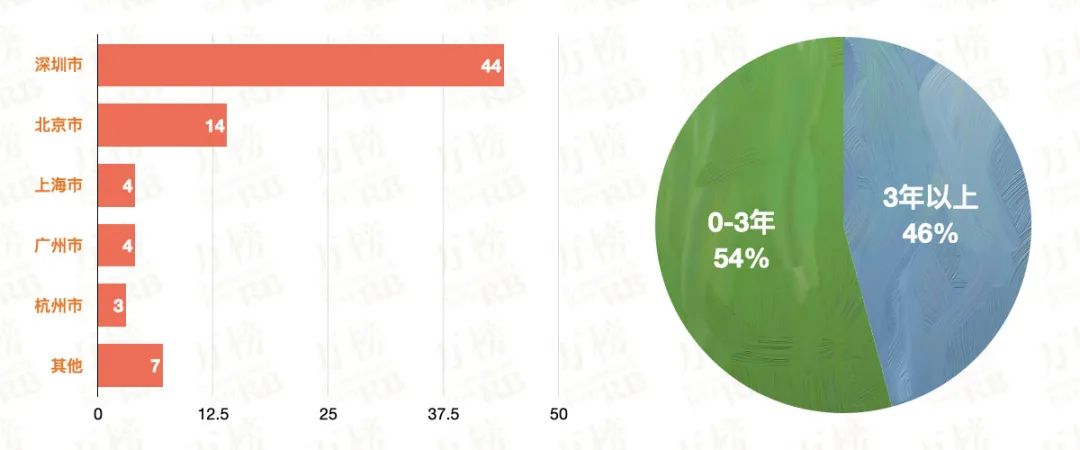 万榜·2021中国电子烟行业TOP10企业榜  第3张