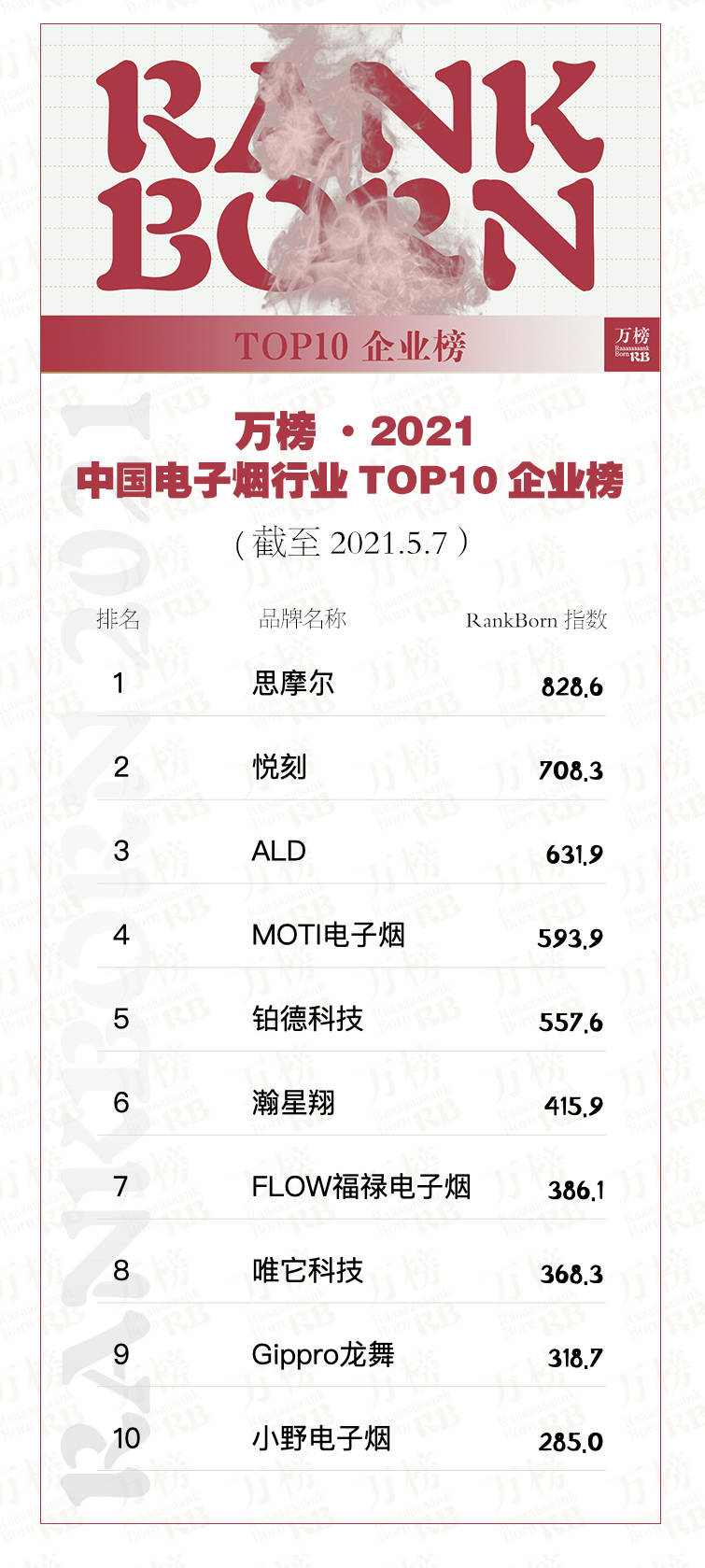 万榜·2021中国电子烟行业TOP10企业榜  第4张