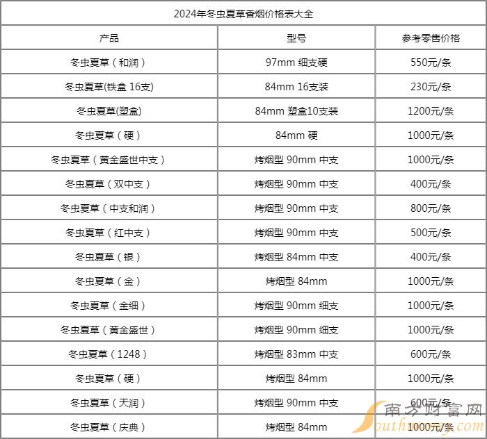 冬虫夏草（16支）香烟价格2024_香烟条码_规格