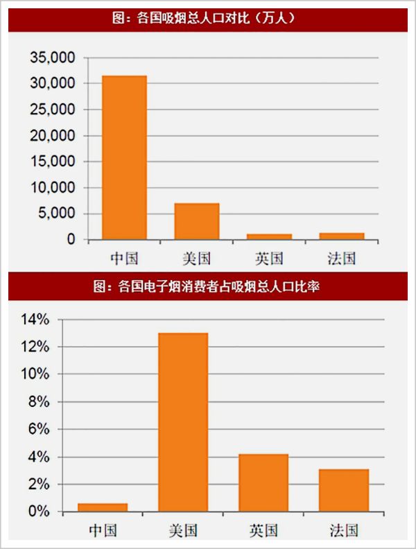 电子烟，死有余辜？  第1张