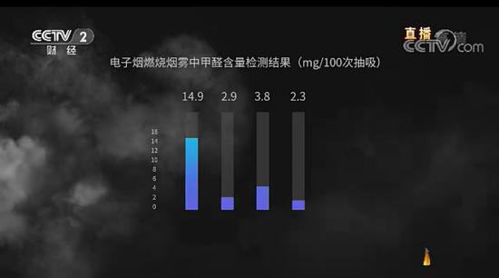 2019第一风口电子烟：还没起飞就被迫坠地