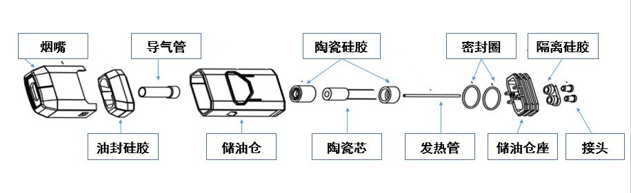 电子烟配件厂家介绍PEEK、PPSU、PEI等塑胶材料以及TPU、TPE、硅橡胶等软胶材料在电子烟产品上应用  第2张