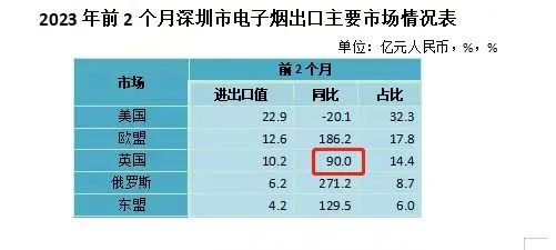 这次电子烟和以往有什么不同-论斯科尔（赢合科技）的极致预期差  第1张