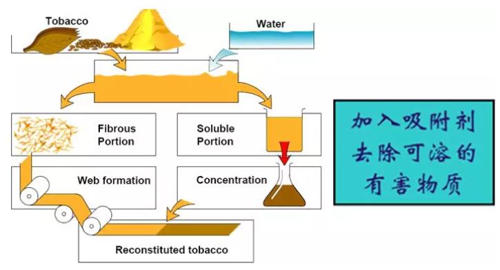 沸石可强效去除烟草中的致癌物——亚硝胺  第8张