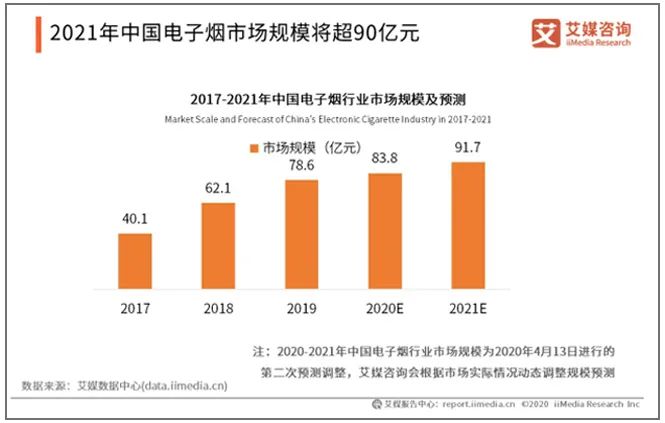 汪莹穿越电子烟的商业迷雾| 艾问人物全球传播  第2张