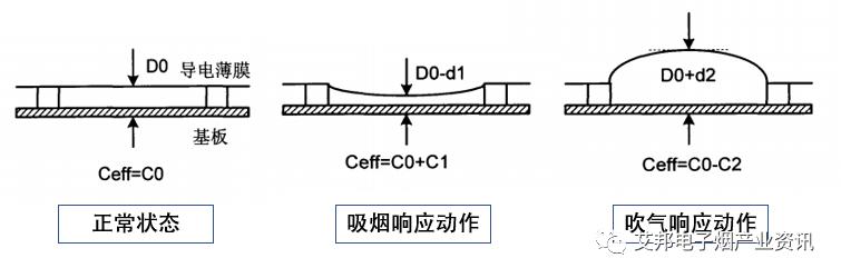 2021年电子烟咪头供应商爆发，部分企业盘点  第1张