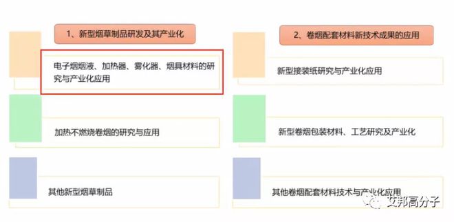 电子烟相关的20家上市公司一览  第6张