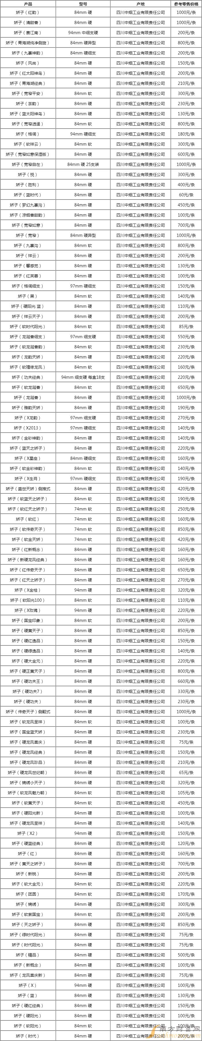 娇子软黄天子烟多少钱一包2024价格表一览