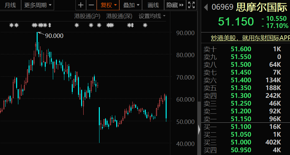 危害很大？一份重磅报告出炉，电子烟股尾盘“吓崩”，龙头一度急跌近20%！到底说了什么？  第2张