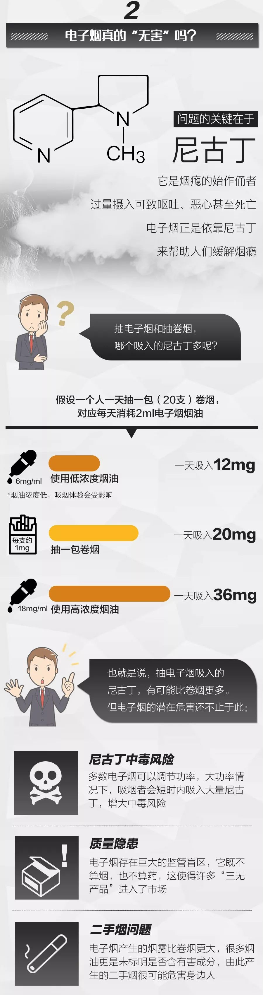 国家卫健委点名：电子烟有害！  第3张