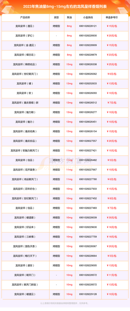 5元龙凤呈祥香烟多少钱-5元龙凤呈祥多少钱一条