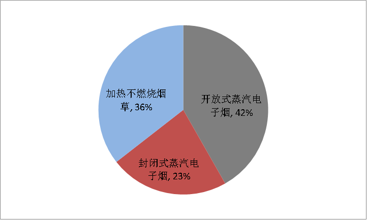 劲嘉股份：电子烟的大故事可能要讲一整年  第2张