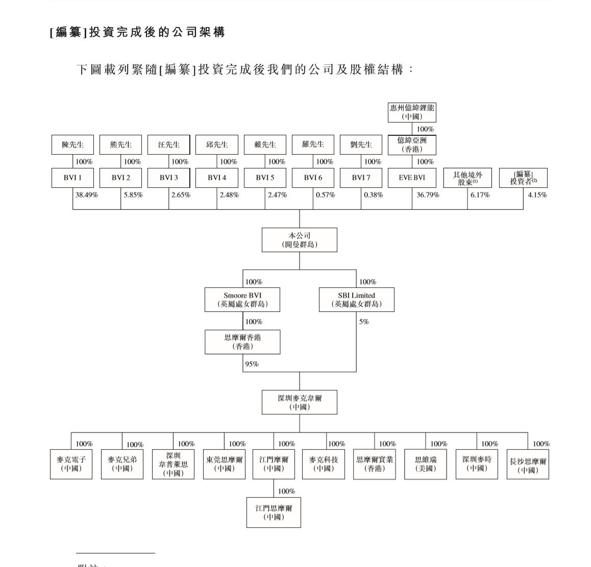 你所不知道的电子烟巨头：麦克韦尔化身思摩尔转登港交所  第1张