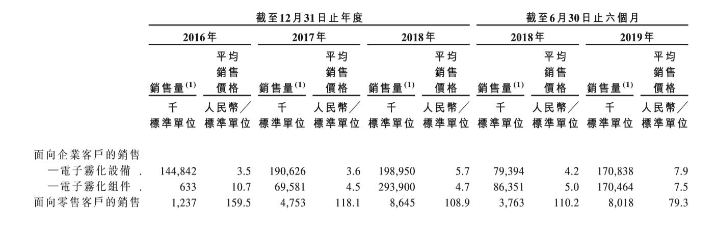 你所不知道的电子烟巨头：麦克韦尔化身思摩尔转登港交所  第2张