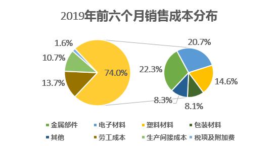 你所不知道的电子烟巨头：麦克韦尔化身思摩尔转登港交所  第3张