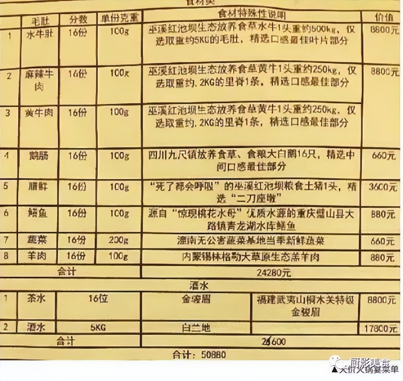 史上天价年夜饭排行榜，最贵120万元1桌！  第8张