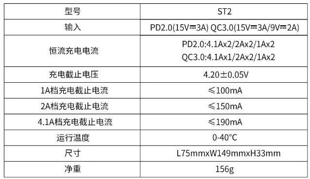 电池充电器居然支持PD2.0和QC3.0!2000毫安时电池30分钟就能充满  第3张