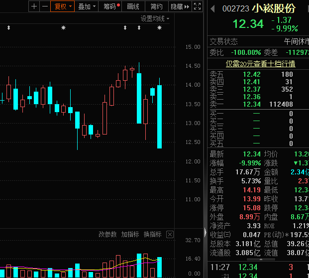 股民不买账，超11万手封跌停，电子烟龙头扩版图！1500元，又一新冠药价格出炉！苹果新布局，MicroLED概念龙头出炉  第2张