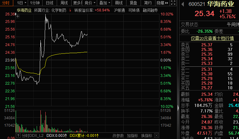 股民不买账，超11万手封跌停，电子烟龙头扩版图！1500元，又一新冠药价格出炉！苹果新布局，MicroLED概念龙头出炉  第5张