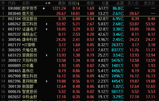 股民不买账，超11万手封跌停，电子烟龙头扩版图！1500元，又一新冠药价格出炉！苹果新布局，MicroLED概念龙头出炉  第6张