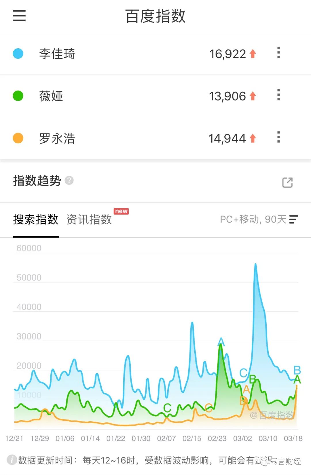 罗永浩直播带货的6个疑问  第7张