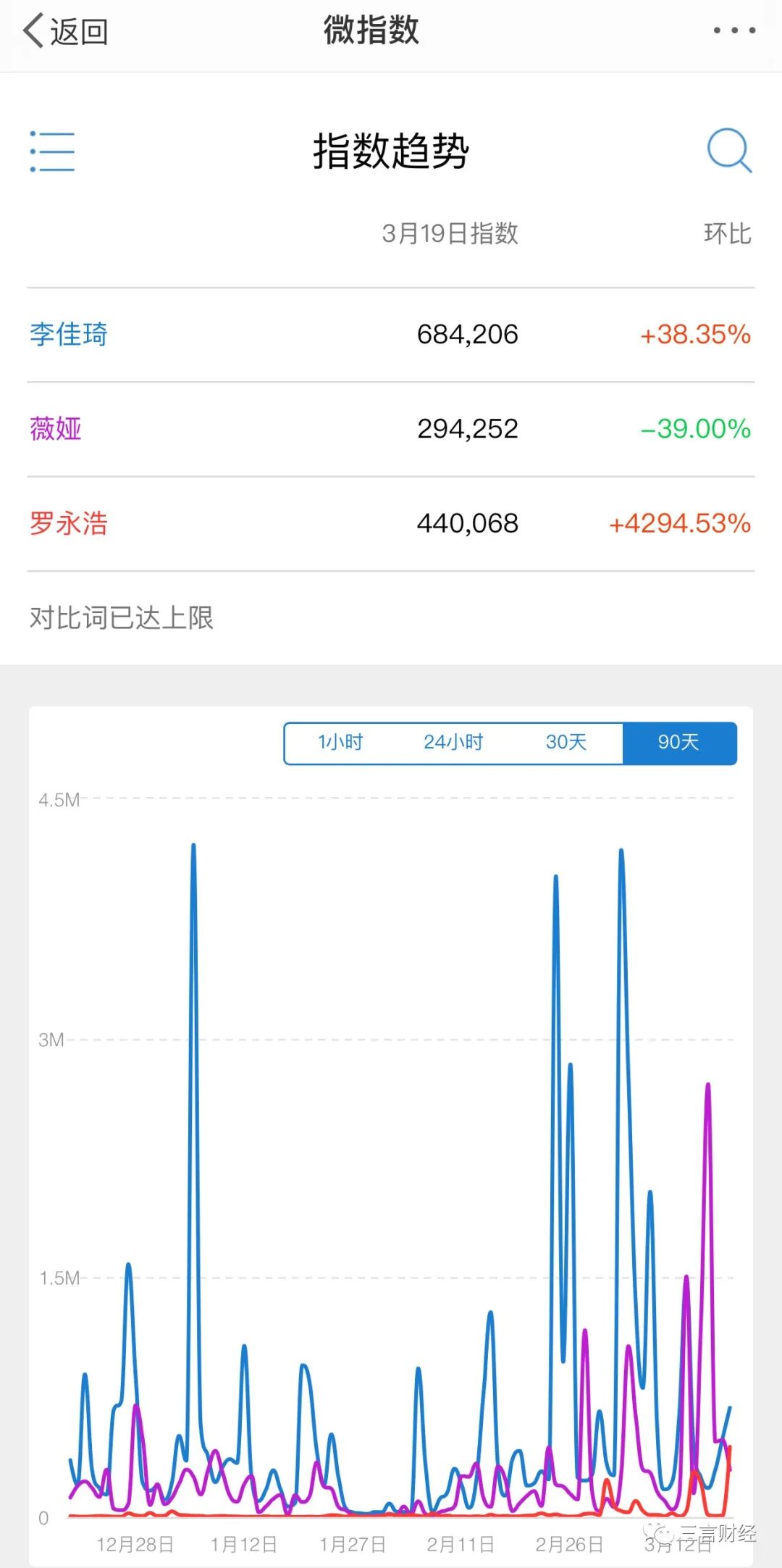 罗永浩直播带货的6个疑问  第8张