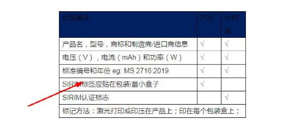 超过30亿人民币市场，马来西亚电子雾化令人惊讶！  第4张