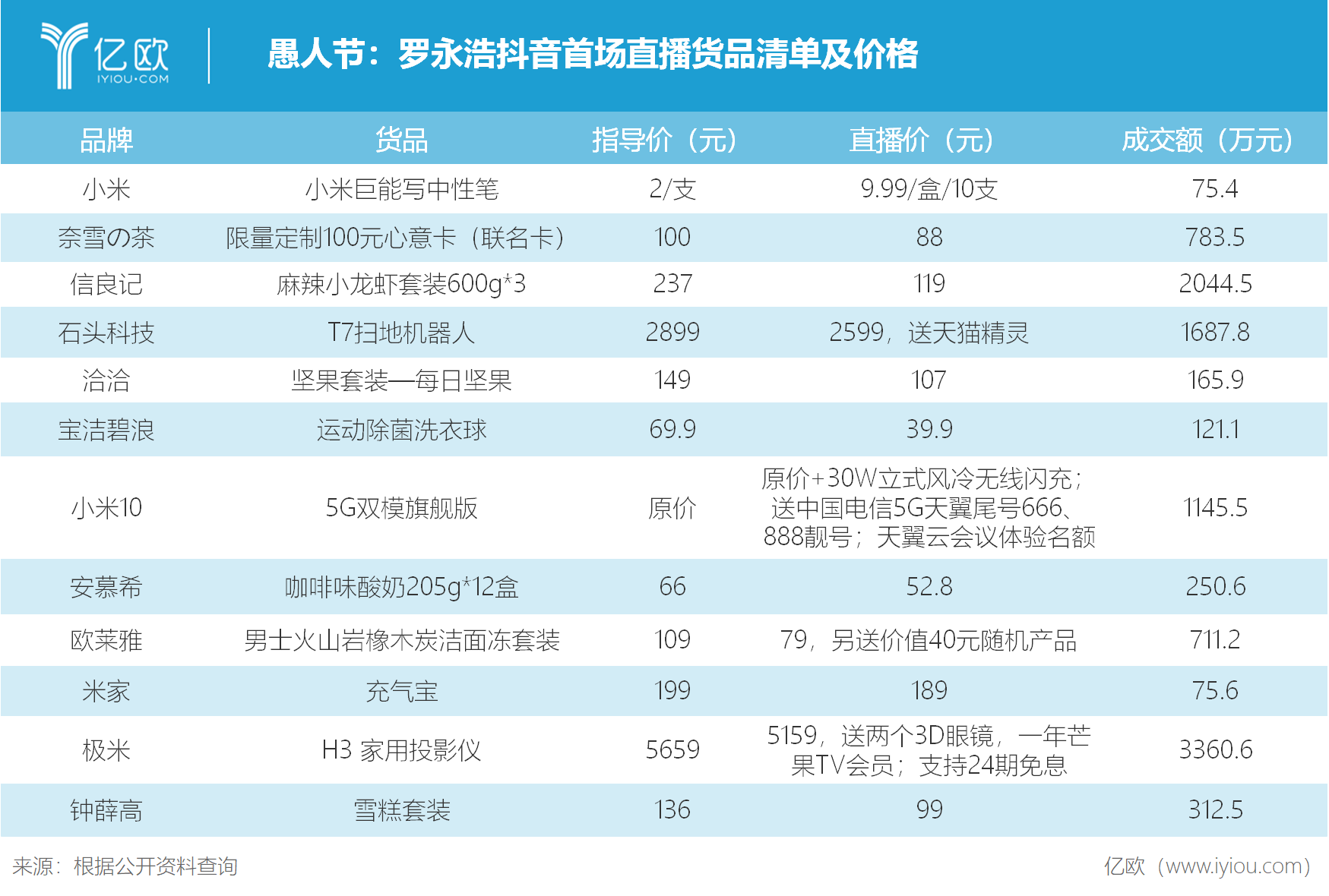 愚人节，罗永浩直播卖货不愚人  第3张