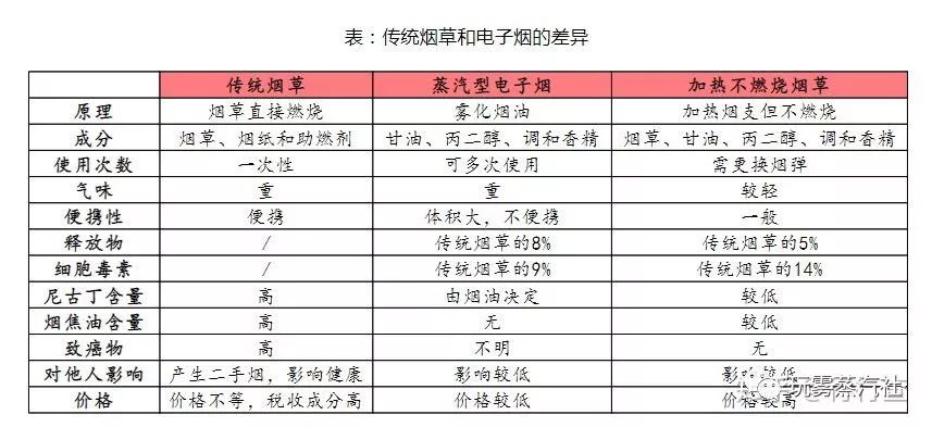 电子烟危害大吗？长时间抽电子烟会不会伤害身体？  第2张