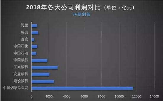 电子烟江湖野战：王思聪或加入 罗永浩曾不被欢迎