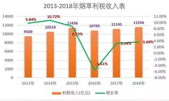 电子烟江湖野战：王思聪或加入 罗永浩曾不被欢迎  第2张