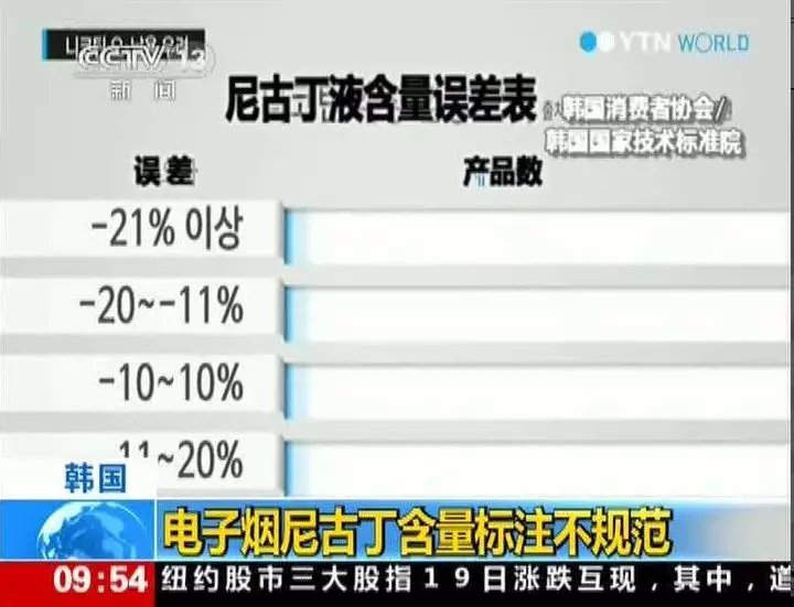 香港全面封杀电子烟！危害是普通香烟的7倍，却被当作送礼佳品！  第5张