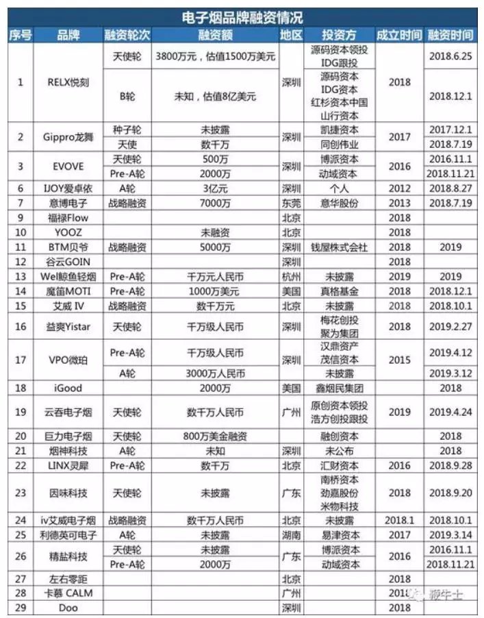 电子烟致癌！资本搞完共享单车，又搞电子烟，毒害1.8亿青少年  第3张