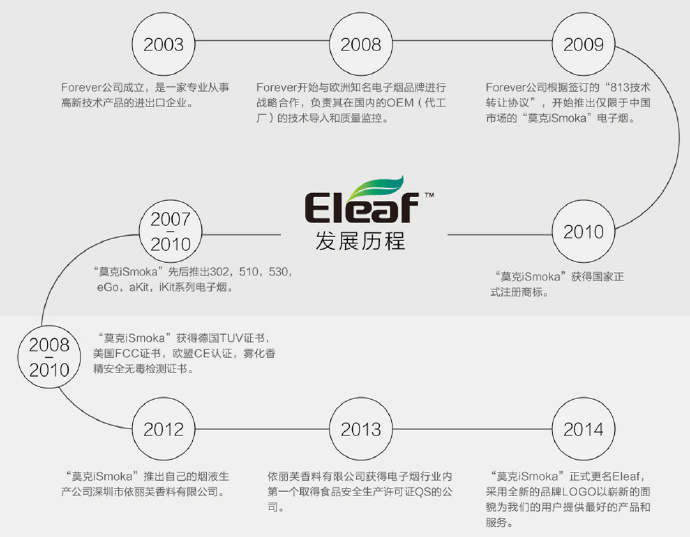 依丽芙(Eleaf)新款iStick-TC100W机械电子烟  第1张