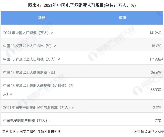 2022年中国电子烟行业发展现状及市场规模分析 2021年市场规模接近200亿元【组图】  第4张