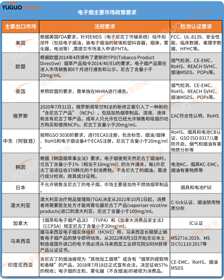 90%产自深圳！出海是电子烟最后一根稻草？  第1张