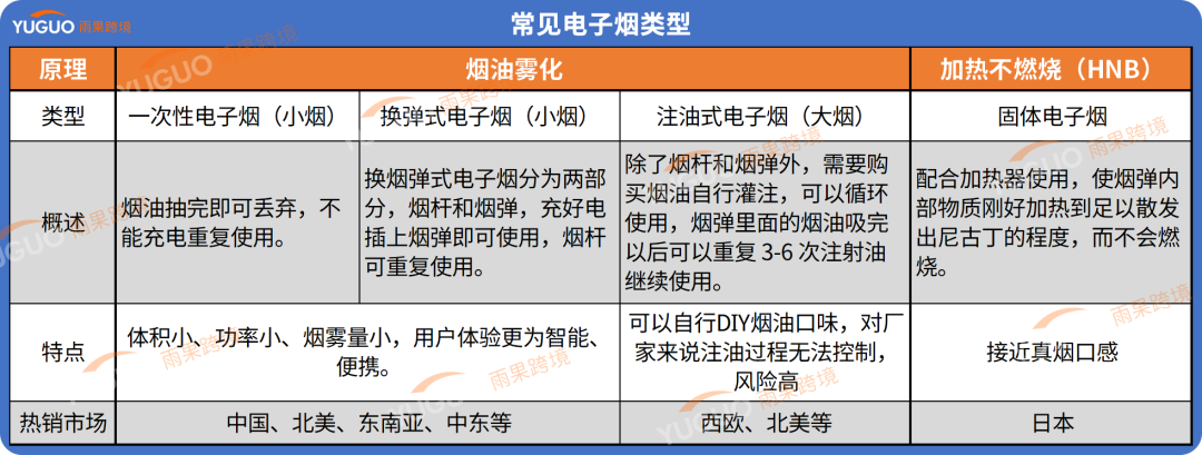 90%产自深圳！出海是电子烟最后一根稻草？  第2张