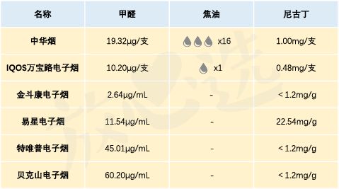 别把电子烟不当烟，测试数据揭开真相！  第11张