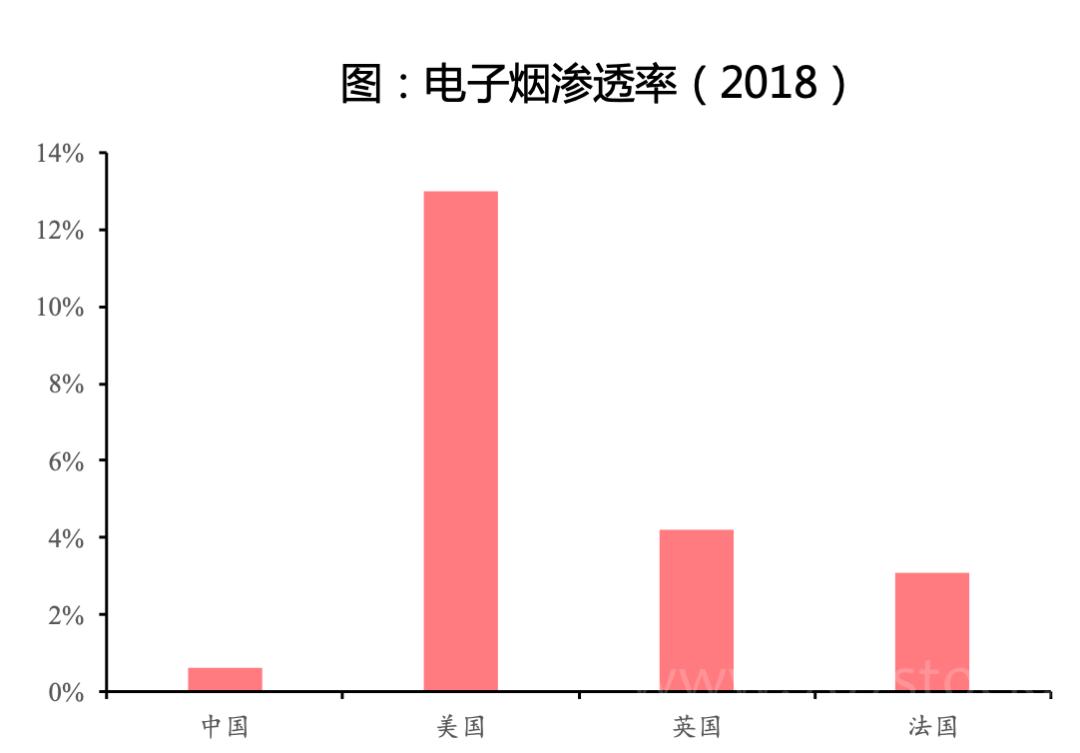 电子烟的暴利时代要结束了？