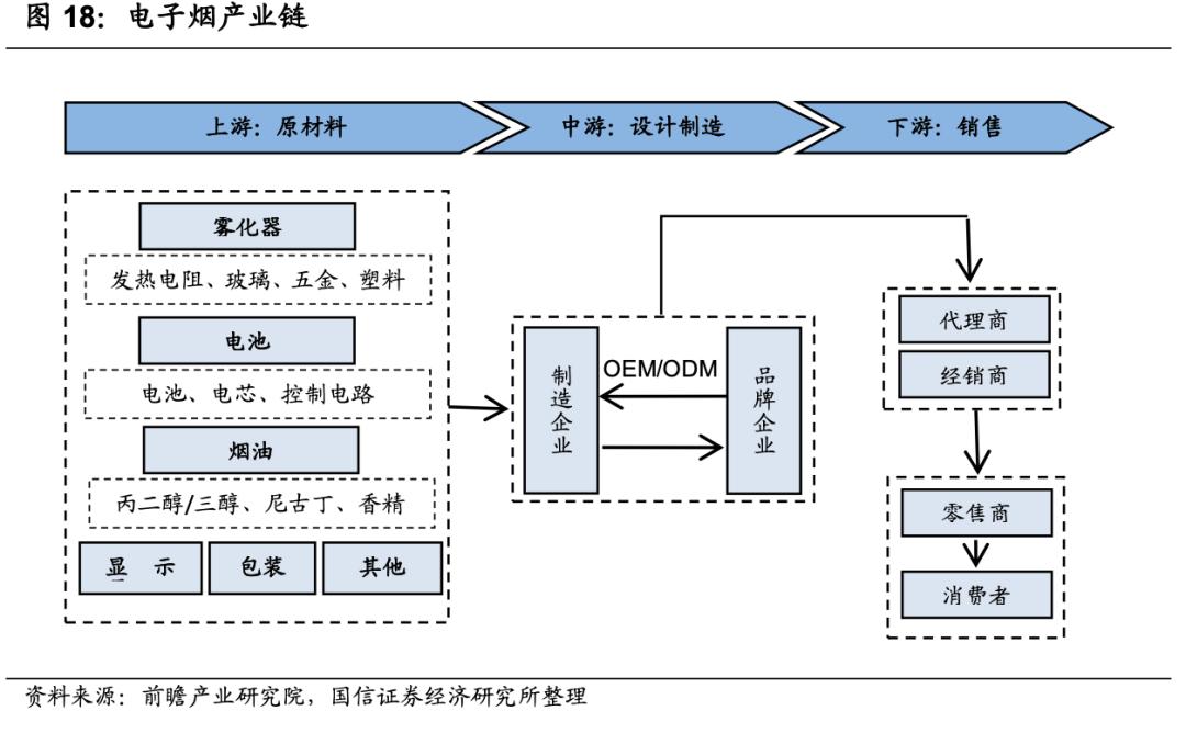 电子烟的暴利时代要结束了？  第2张