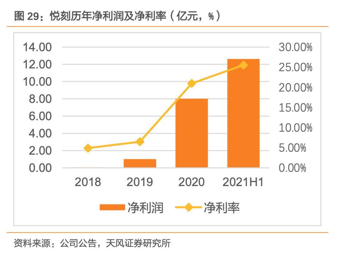 电子烟的暴利时代要结束了？  第3张