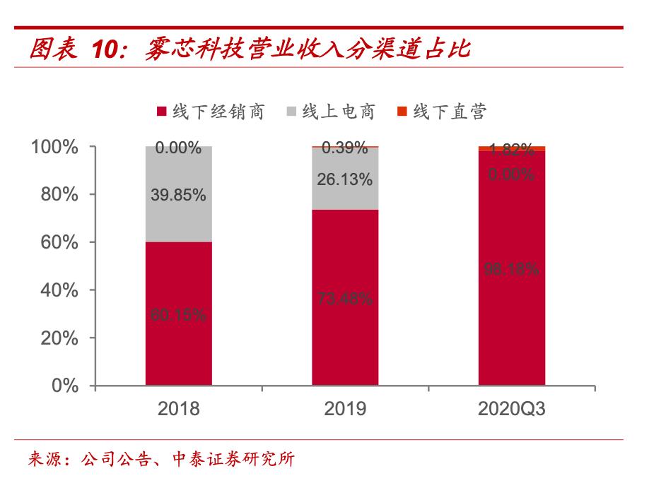 电子烟的暴利时代要结束了？  第4张