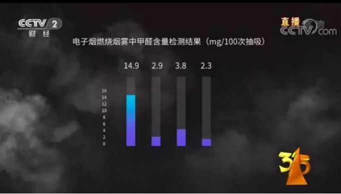 电子烟“戒烟”，另一种智商税？  第3张